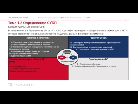 В дополнении 2 к Приложению 19 (п. 5.3 ICAO Doc 9859)