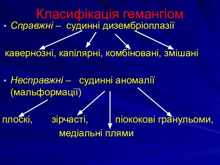 Класифікація гемангіом Справжні – судинні дизембріоплазії кавернозні, капілярні, комбіновані, змішані Несправжні