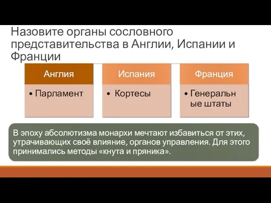 Назовите органы сословного представительства в Англии, Испании и Франции