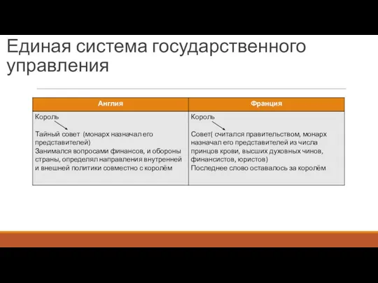 Единая система государственного управления