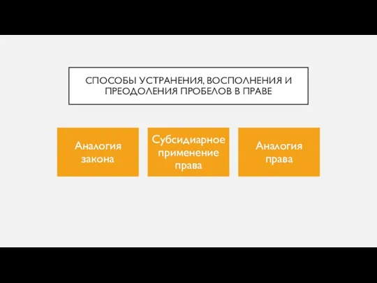 СПОСОБЫ УСТРАНЕНИЯ, ВОСПОЛНЕНИЯ И ПРЕОДОЛЕНИЯ ПРОБЕЛОВ В ПРАВЕ