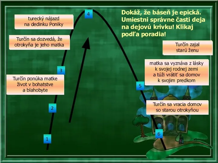 Dokáž, že báseň je epická. Umiestni správne časti deja na dejovú