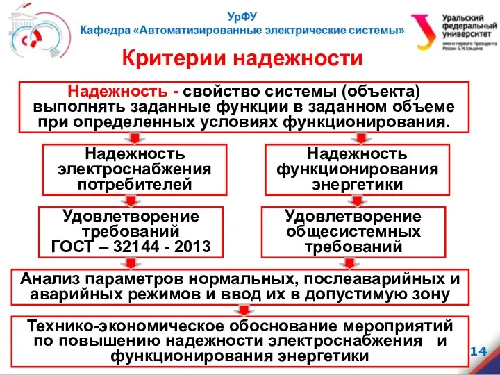 Критерии надежности Надежность - свойство системы (объекта) выполнять заданные функции в