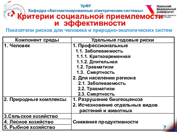 Критерии социальной приемлемости и эффективности . Показатели рисков для человека и природно-экологических систем