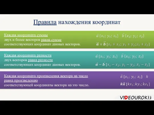 Правила нахождения координат Каждая координата суммы двух и более векторов равна