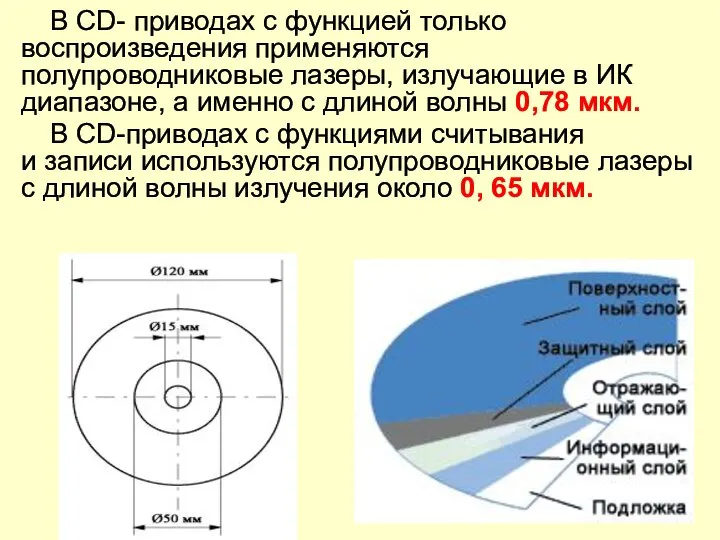 В CD- приводах с функцией только воспроизведения применяются полупроводниковые лазеры, излучающие