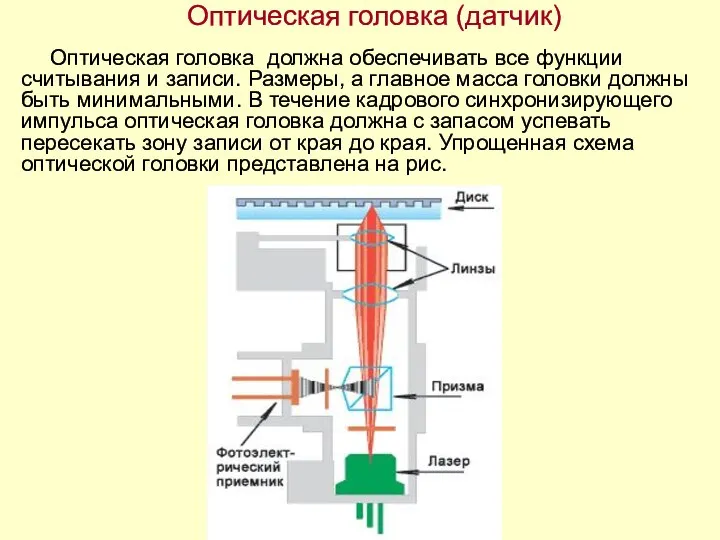 Оптическая головка (датчик) Оптическая головка должна обеспечивать все функции считывания и