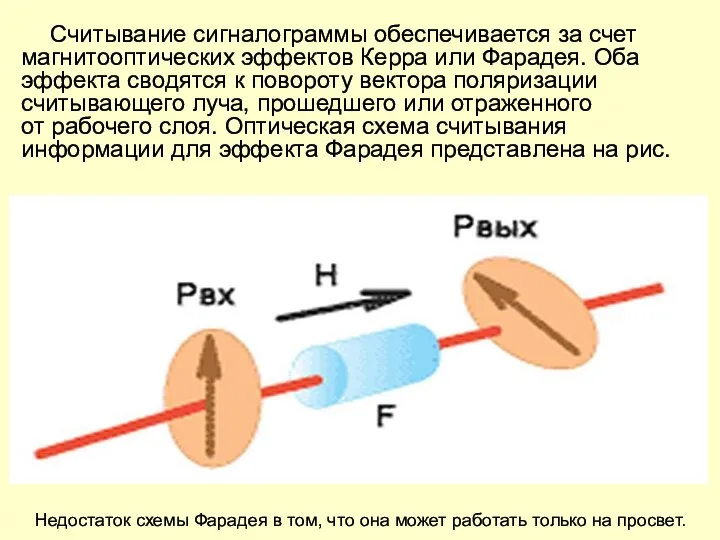 Считывание сигналограммы обеспечивается за счет магнитооптических эффектов Керра или Фарадея. Оба
