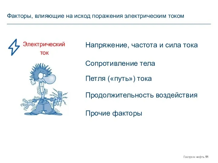 Факторы, влияющие на исход поражения электрическим током Электрический ток Напряжение, частота