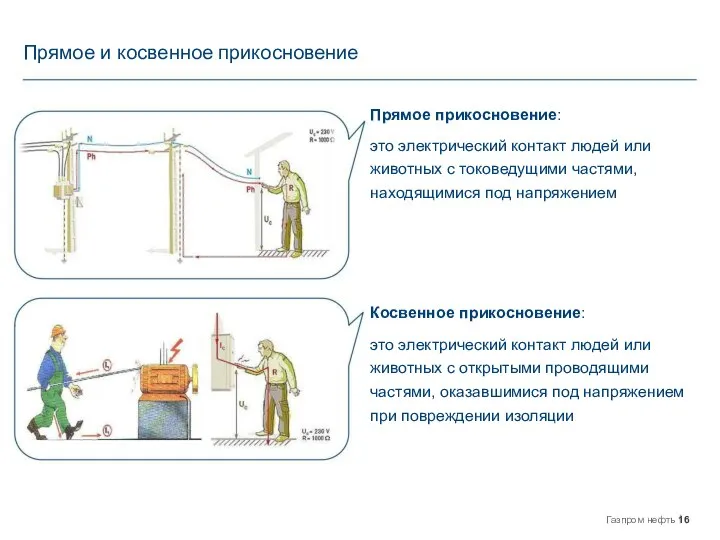 Прямое и косвенное прикосновение Прямое прикосновение: это электрический контакт людей или