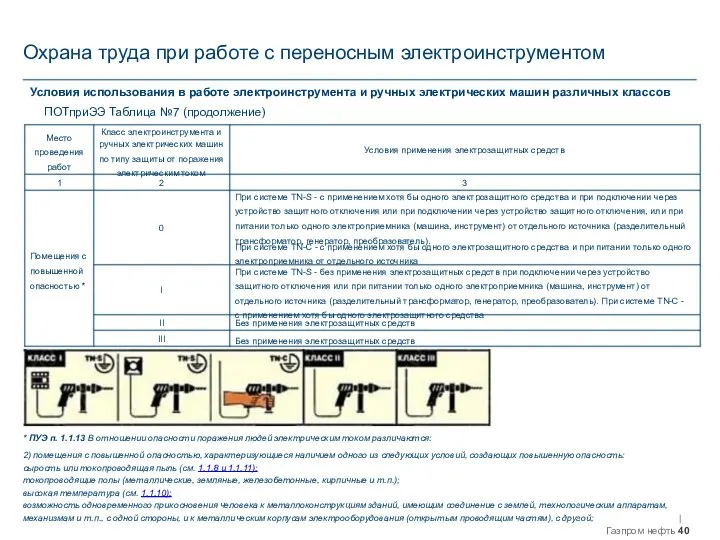 Охрана труда при работе с переносным электроинструментом Условия использования в работе