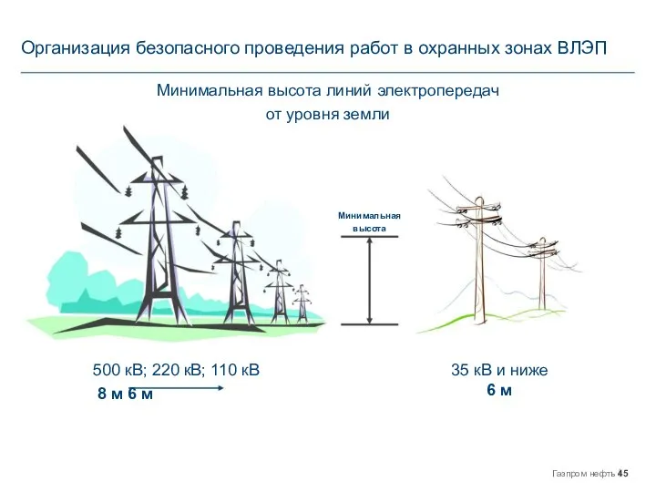 Организация безопасного проведения работ в охранных зонах ВЛЭП Минимальная высота линий