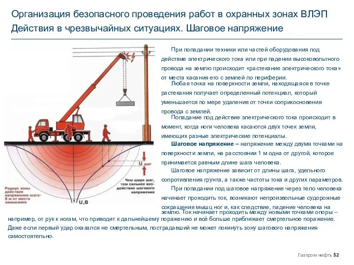 Организация безопасного проведения работ в охранных зонах ВЛЭП Действия в чрезвычайных