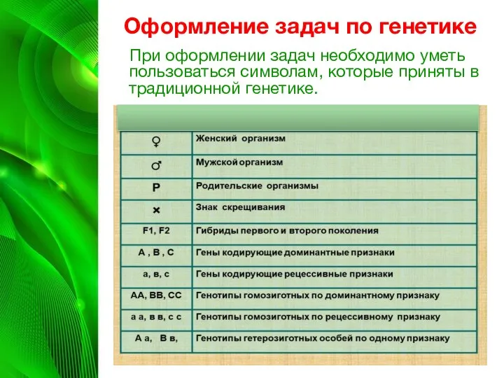 Оформление задач по генетике При оформлении задач необходимо уметь пользоваться символам, которые приняты в традиционной генетике.