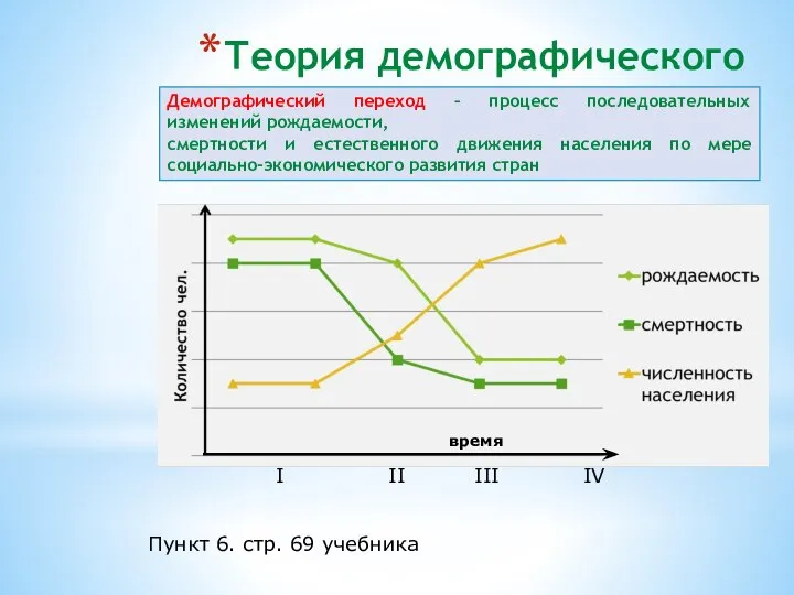 Теория демографического перехода Демографический переход – процесс последовательных изменений рождаемости, смертности