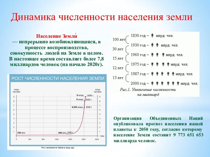 Динамика численности населения земли Население Земли́ — непрерывно возобновляющаяся, в процессе