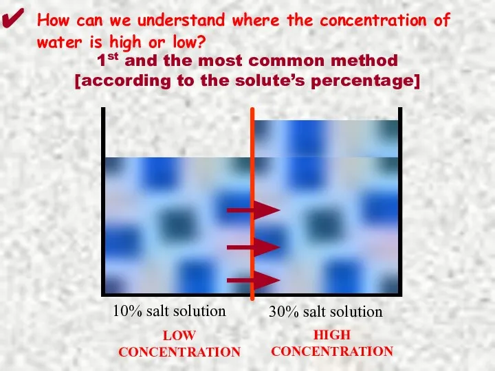 How can we understand where the concentration of water is high