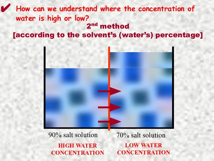 How can we understand where the concentration of water is high