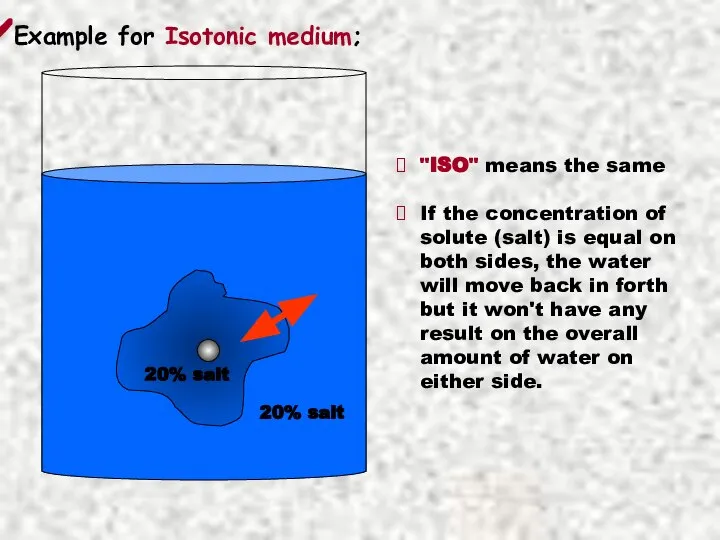 Example for Isotonic medium; "ISO" means the same If the concentration