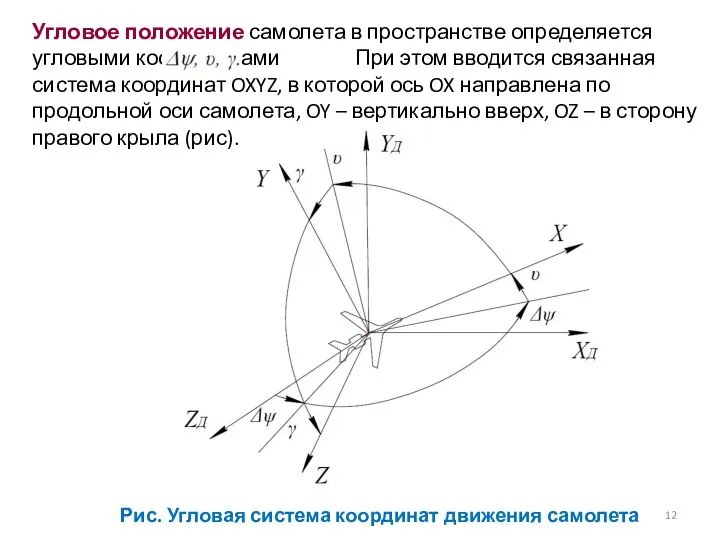 Рис. Угловая система координат движения самолета Угловое положение самолета в пространстве