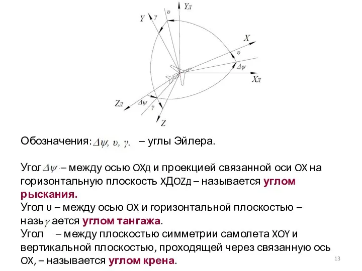 Обозначения: – углы Эйлера. Угол – между осью OXД и проекцией