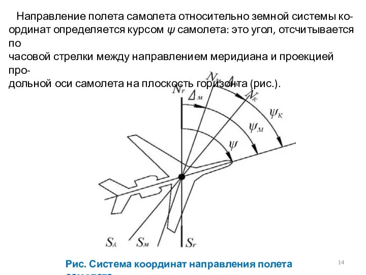 Рис. Система координат направления полета самолета Направление полета самолета относительно земной