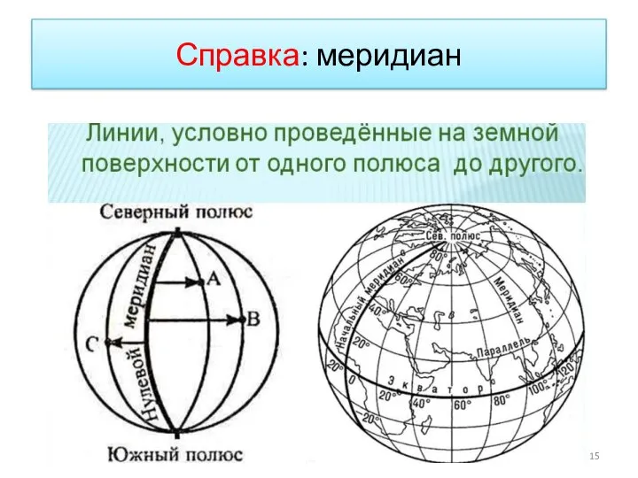 Справка: меридиан