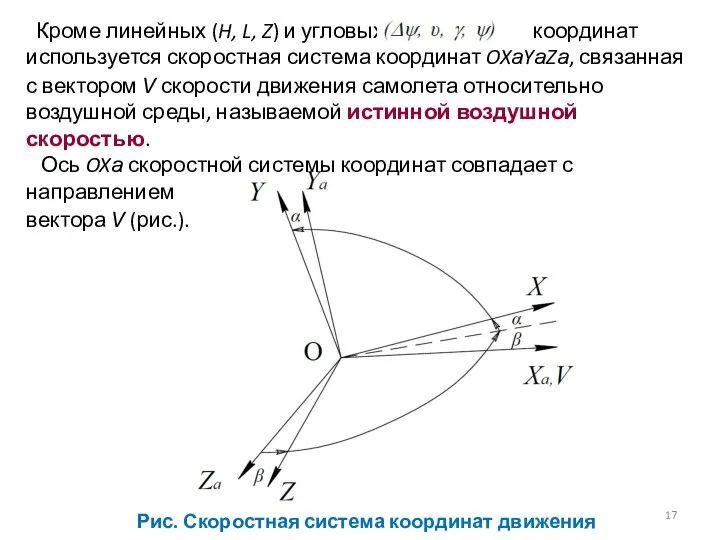 Рис. Скоростная система координат движения самолета Кроме линейных (H, L, Z)