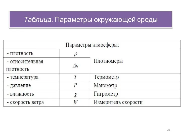 Таблица. Параметры окружающей среды