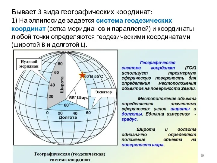 Бывает 3 вида географических координат: 1) На эллипсоиде задается система геодезических