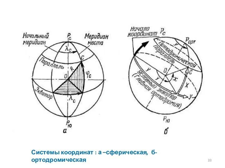 Системы координат : а –сферическая, б- ортодромическая