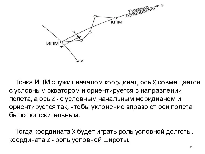 Точка ИПМ служит началом координат, ось X совмещается с условным экватором