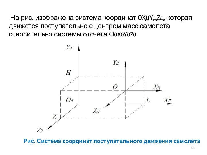 На рис. изображена система координат OXДYДZД, которая движется поступательно с центром