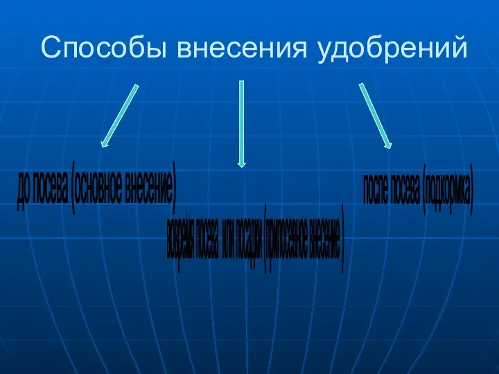 Способы внесения удобрений до посева (основное внесение) после посева (подкормка) вовремя