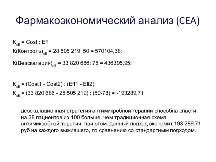 Фармакоэкономический анализ (CEA) Кeff = Сost : Eff К(Контроль)eff = 28