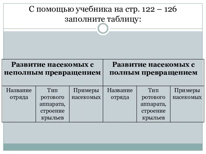 С помощью учебника на стр. 122 – 126 заполните таблицу: