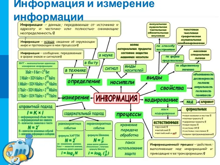 Информация и измерение информации