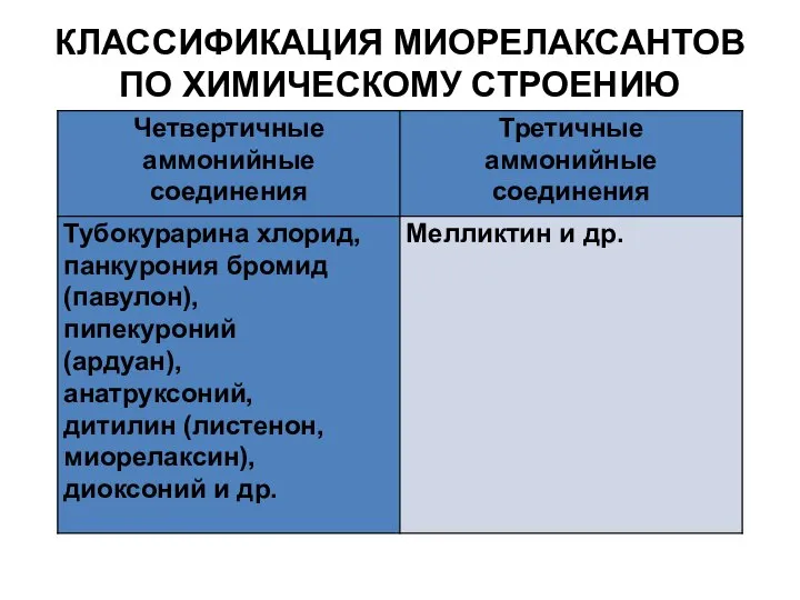 КЛАССИФИКАЦИЯ МИОРЕЛАКСАНТОВ ПО ХИМИЧЕСКОМУ СТРОЕНИЮ