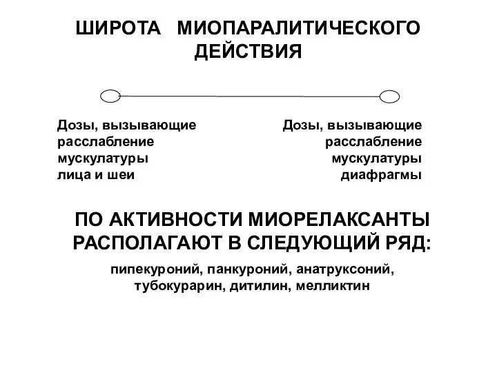 ШИРОТА МИОПАРАЛИТИЧЕСКОГО ДЕЙСТВИЯ Дозы, вызывающие расслабление мускулатуры лица и шеи Дозы,