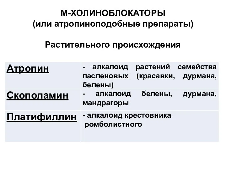 М-ХОЛИНОБЛОКАТОРЫ (или атропиноподобные препараты) Растительного происхождения