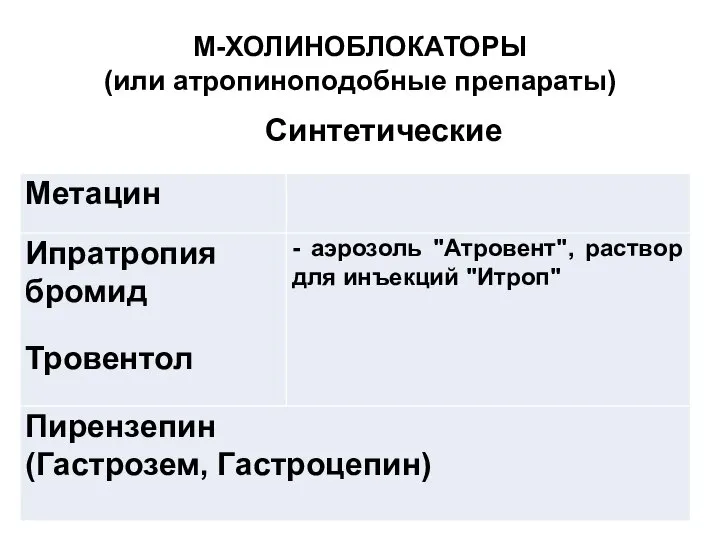 Синтетические М-ХОЛИНОБЛОКАТОРЫ (или атропиноподобные препараты)