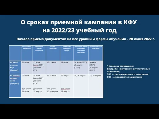 Перечень документов, представляемых абитуриентами в ПК при поступлении 370 13 601-800