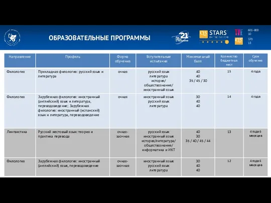 370 13 601-800 10 ОБРАЗОВАТЕЛЬНЫЕ ПРОГРАММЫ