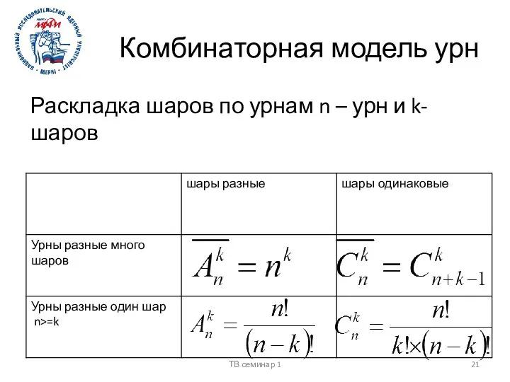 Комбинаторная модель урн Раскладка шаров по урнам n – урн и k- шаров ТВ семинар 1