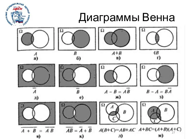 Диаграммы Венна