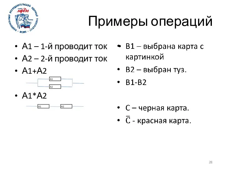 Примеры операций А1 – 1-й проводит ток А2 – 2-й проводит ток А1+А2 А1*А2