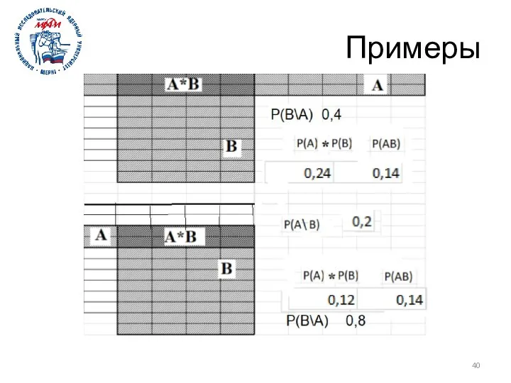 Примеры