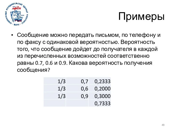 Примеры Сообщение можно передать письмом, по телефону и по факсу с