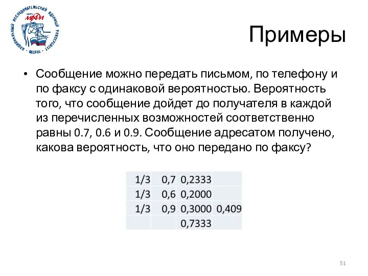 Примеры Сообщение можно передать письмом, по телефону и по факсу с