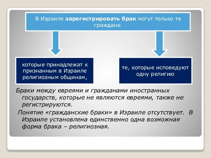 Браки между евреями и гражданами иностранных государств, которые не являются евреями,